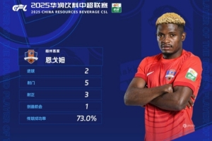 赛事预测-力压于汉超，梅州客家外援恩戈姆当选中超第5轮最佳球员