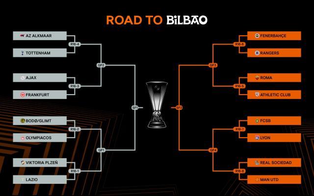 世界杯决赛-【欧联16强抽签】费内巴切、曼联、罗马制造鸟叔半区