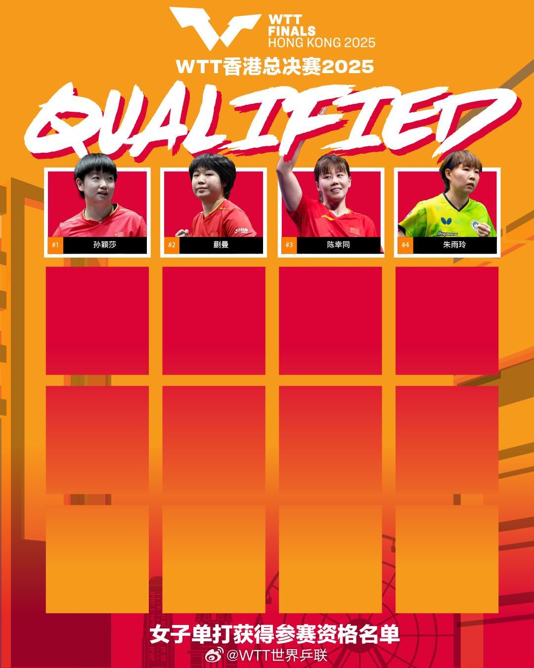 赛事预测-WTT香港总决赛首批入围名单：孙颖莎&amp;amp;王楚钦领衔，林诗栋在列